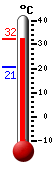 Trenutno: 23.8, Maks: 23.8, Min: 18.2