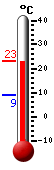 Trenutno: 24.1, Maks: 24.3, Min: 16.4