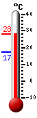 Trenutno: 25.8, Maks: 26.3, Min: 12.5