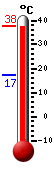 Trenutno: 27.8, Maks: 28.0, Min: 17.3