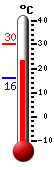 Trenutno: 27.9, Maks: 28.2, Min: 17.2