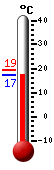 Trenutno: 30.0, Maks: 30.4, Min: 17.2